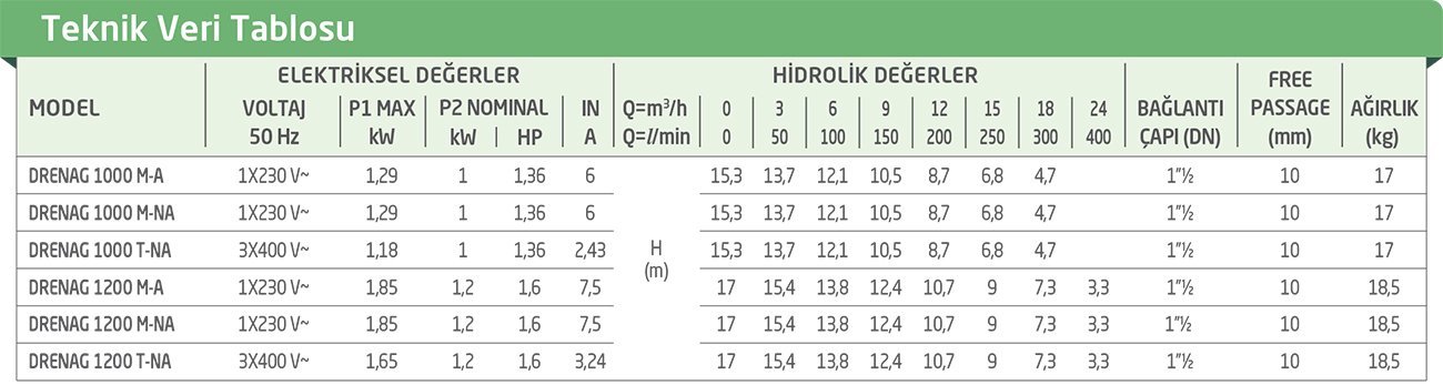 Dab Drenag 1200 T-NA Drenaj Pompası 