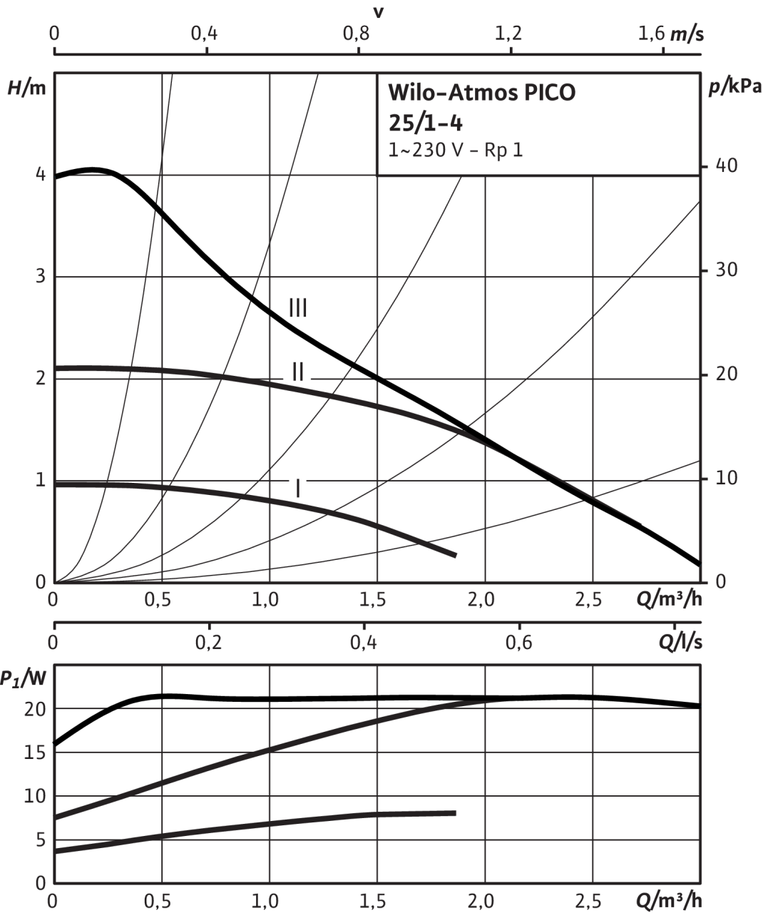 Wilo Atmos PICO 25/1-4 Entegre Frekans Kont.Sirkülasyon Pompası Rekor Bağlantılı 1